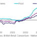 Shop price inflation index from 2019-2024. Image supplied with release by BRC.