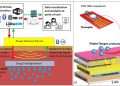 University of Glasgow develop new device to improve outcome of cancer treatment