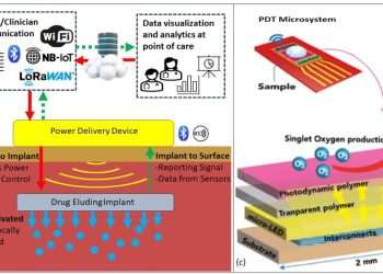 University of Glasgow develop new device to improve outcome of cancer treatment