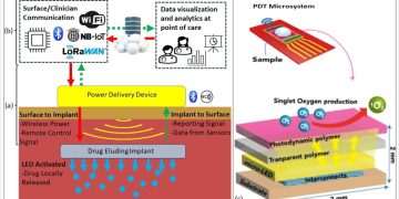 University of Glasgow develop new device to improve outcome of cancer treatment